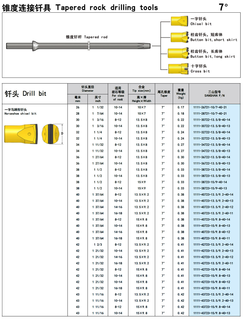 山东三山集团|山东凿岩钎具|金刚钻头|金刚石复合片钻头|矿山风钻头钻杆|钻井钻头|潜孔钻机|风钻风镐|阿特拉斯凿岩钎具台车|钎头|风钻杆|枪钻|矿用机具|风钻头|深孔钻|锚杆锚具锚固锚索|钎杆钎具|阿特拉斯潜孔钻车钻头