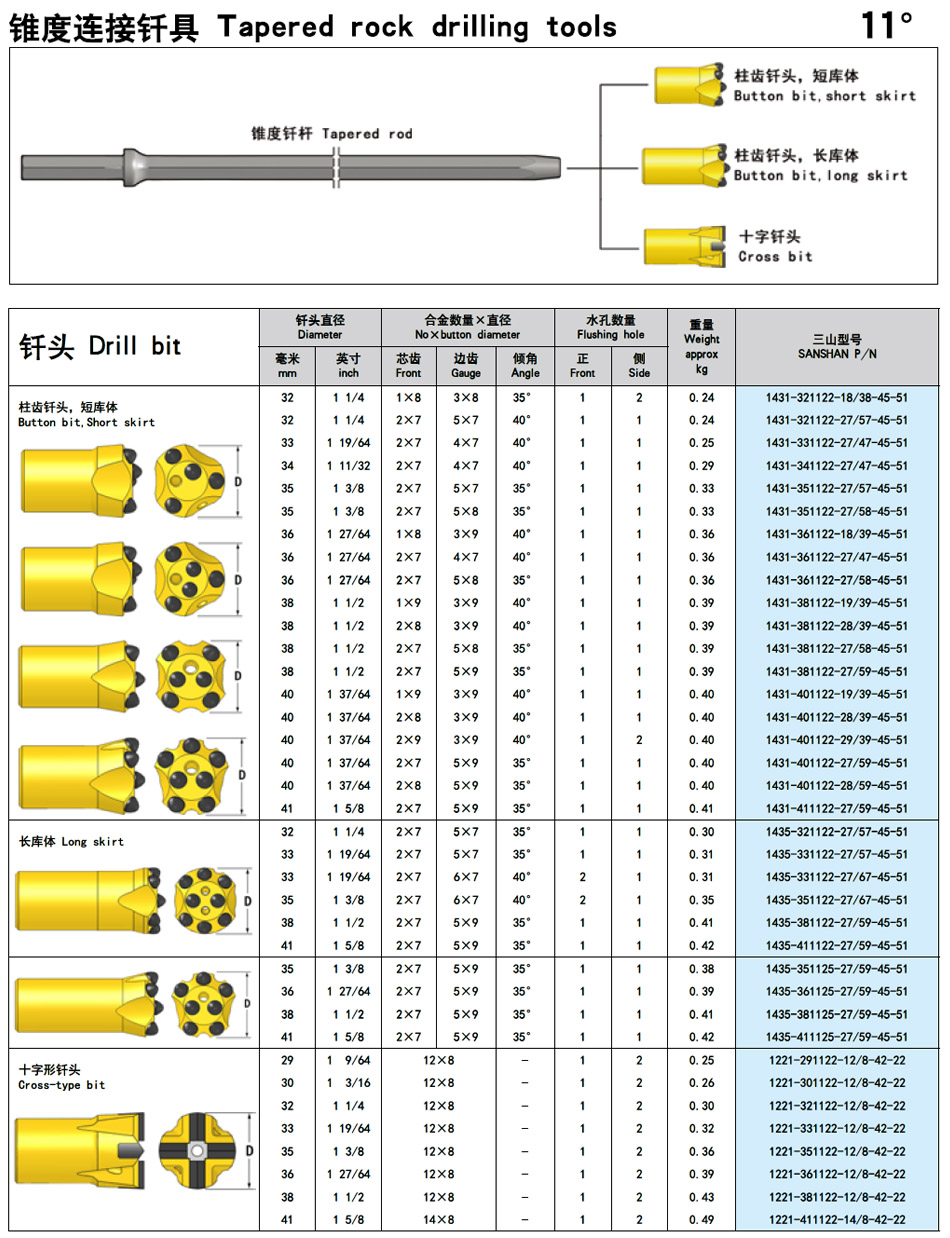 山东三山集团|山东凿岩钎具|金刚钻头|金刚石复合片钻头|矿山风钻头钻杆|钻井钻头|潜孔钻机|风钻风镐|阿特拉斯凿岩钎具台车|钎头|风钻杆|枪钻|矿用机具|风钻头|深孔钻|锚杆锚具锚固锚索|钎杆钎具|阿特拉斯潜孔钻车钻头