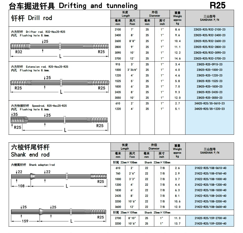 山东三山集团|山东凿岩钎具|金刚钻头|金刚石复合片钻头|矿山风钻头钻杆|钻井钻头|潜孔钻机|风钻风镐|阿特拉斯凿岩钎具台车|钎头|风钻杆|枪钻|矿用机具|风钻头|深孔钻|锚杆锚具锚固锚索|钎杆钎具|阿特拉斯潜孔钻车钻头