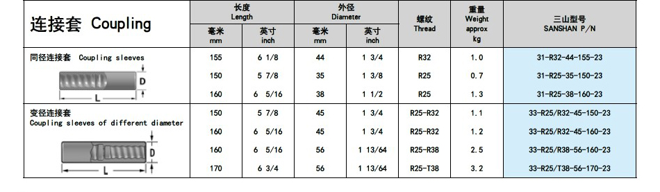 山东三山集团|山东凿岩钎具|金刚钻头|金刚石复合片钻头|矿山风钻头钻杆|钻井钻头|潜孔钻机|风钻风镐|阿特拉斯凿岩钎具台车|钎头|风钻杆|枪钻|矿用机具|风钻头|深孔钻|锚杆锚具锚固锚索|钎杆钎具|阿特拉斯潜孔钻车钻头