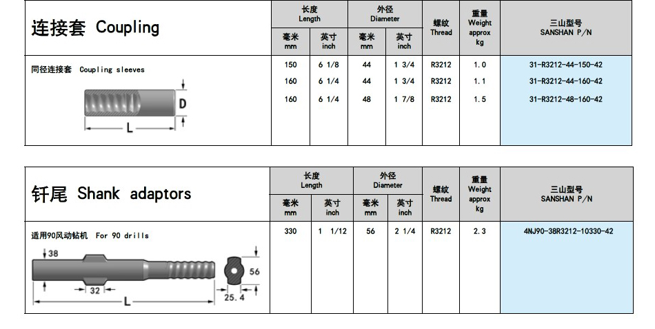 山东三山集团|山东凿岩钎具|金刚钻头|金刚石复合片钻头|矿山风钻头钻杆|钻井钻头|潜孔钻机|风钻风镐|阿特拉斯凿岩钎具台车|钎头|风钻杆|枪钻|矿用机具|风钻头|深孔钻|锚杆锚具锚固锚索|钎杆钎具|阿特拉斯潜孔钻车钻头